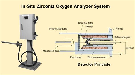 flue gas analysis measurement|flue gas analysis methods.